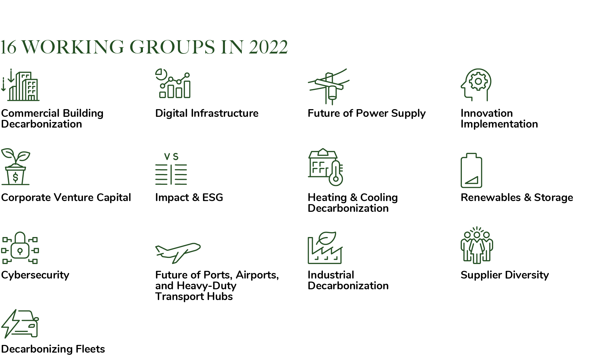16 EIP Working Group in 2022